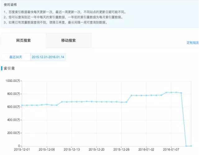 【網(wǎng)站優(yōu)化技能get√】悲劇啊！網(wǎng)站誤封了robots該怎么辦！？