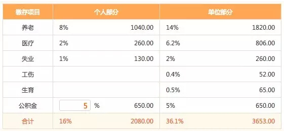 全程揭秘！從零開始做一個(gè)APP需要多少錢？